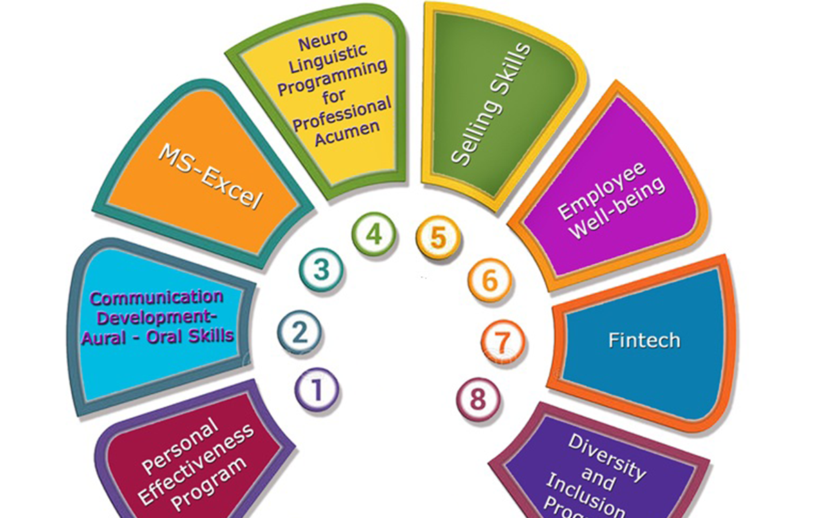 hire train deploy companies